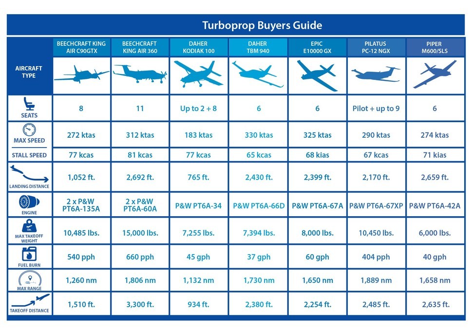 Turboprop Buyers Guide Graph
