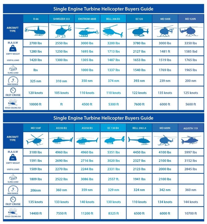 A Buyer's Guide to Turbine Helicopters in Africa